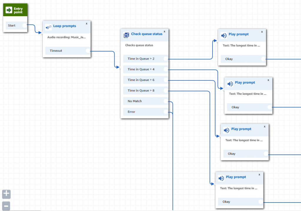 Dynamic Queue Hold Messages Using the Get Metric Node / Blogs / Perficient