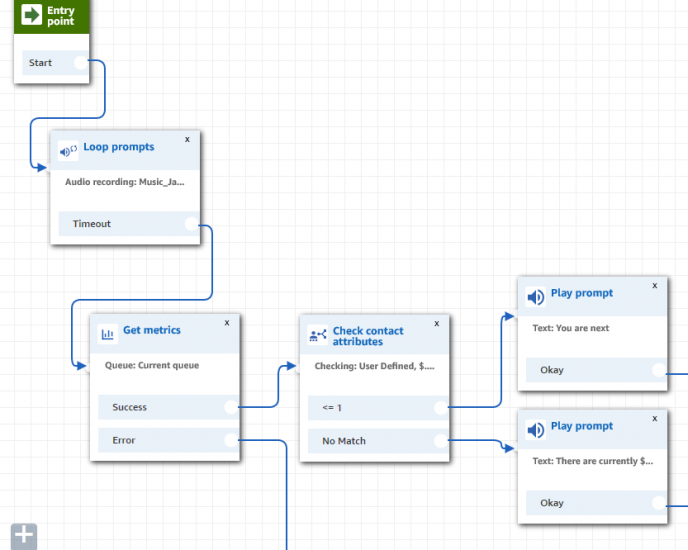 Dynamic Queue Hold Messages Using the Get Metric Node / Blogs / Perficient