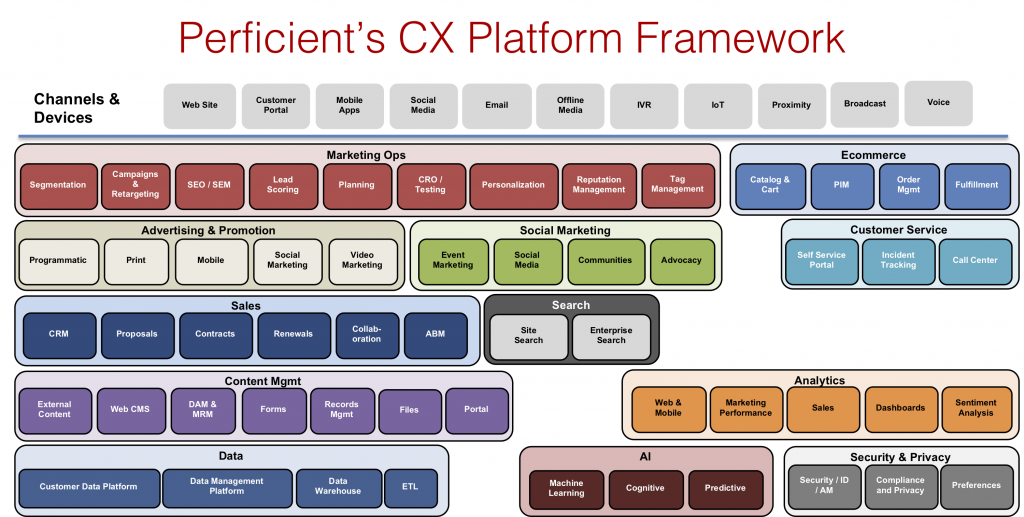 CX Platform Framework