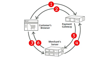 5 Steps to Achieve PCI DSS Compliance in Hybrid Cloud Infrastructure ...