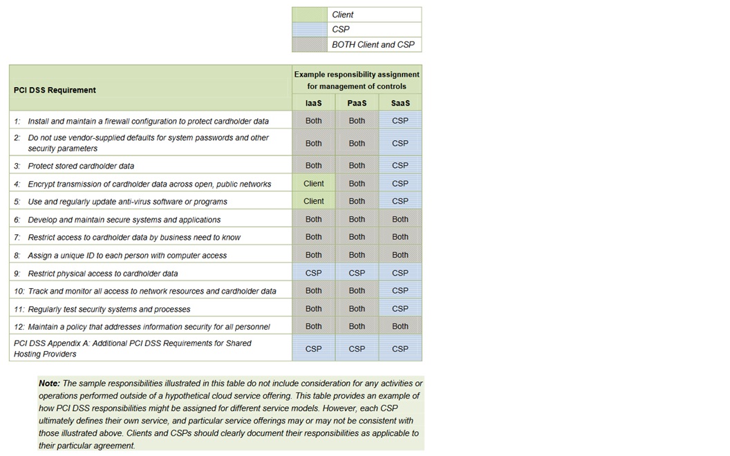 Image source: www.pcisecuritystandards.org