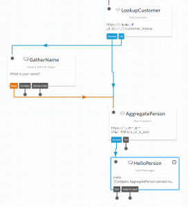 Understanding Twilio Studio Flow / Blogs / Perficient