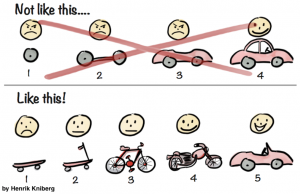 Minimum Viable Product by Henrik Kniberg