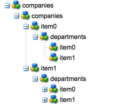 companies-node-structure