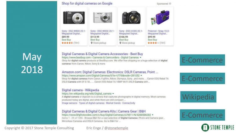 Search Result for Digital Cameras Captured in May 2018