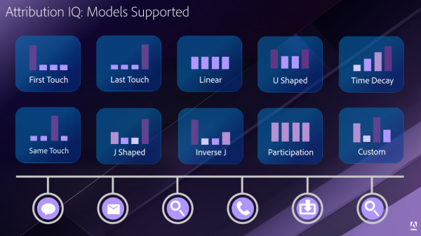 Adobe Attribution IQ Models