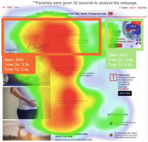 Native Ad Testing Eye-Tracking Example