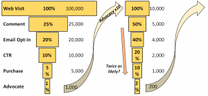 Measuring market automation