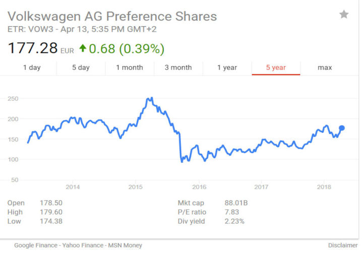 Volk Swagen Stock Price screenshot