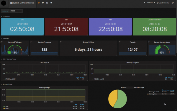 Monitoring System Dashboard.