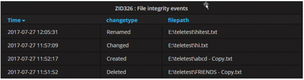 Monitoring System Custom Script Results.