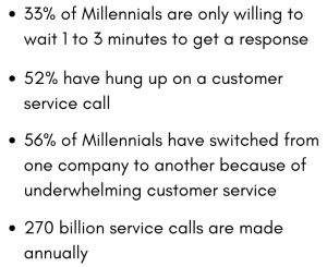 Millennials and service calls fast facts