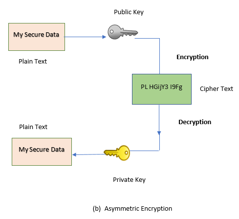 Asymmetric_encryption