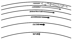 Image showing the order of a healthy civilization.