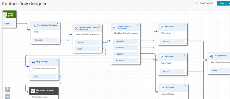 Dynamic Contact Flow configuration with Amazon Connect / Blogs / Perficient