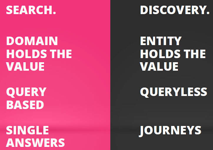 Table Compares Search vs Discovery