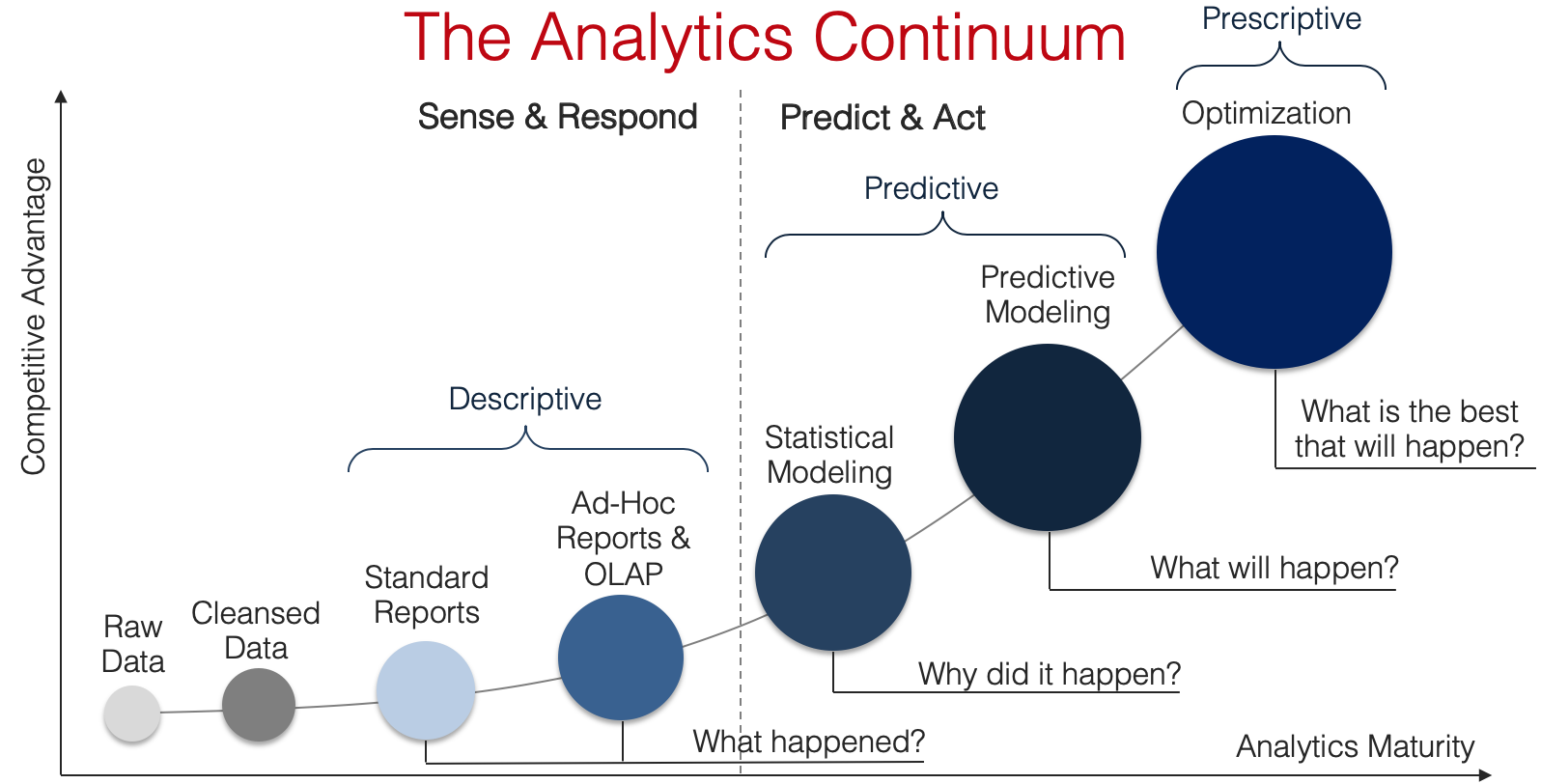 MicroStrategy World AI Best Practices and RealWorld Examples