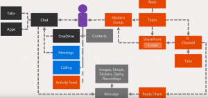 Core Components of Microsoft Teams - Part 1 - Perficient Blogs