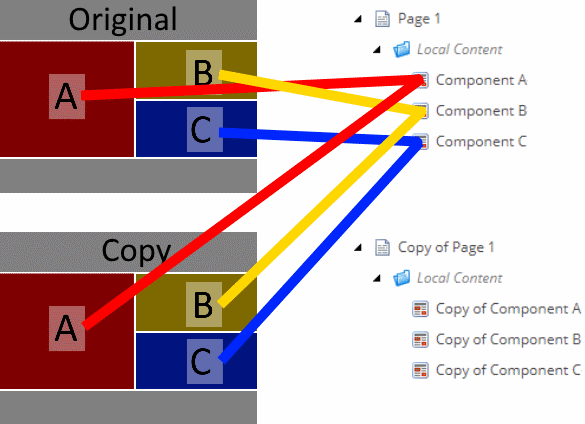 Duplicate vs Copying: What's the Difference? / Blogs / Perficient