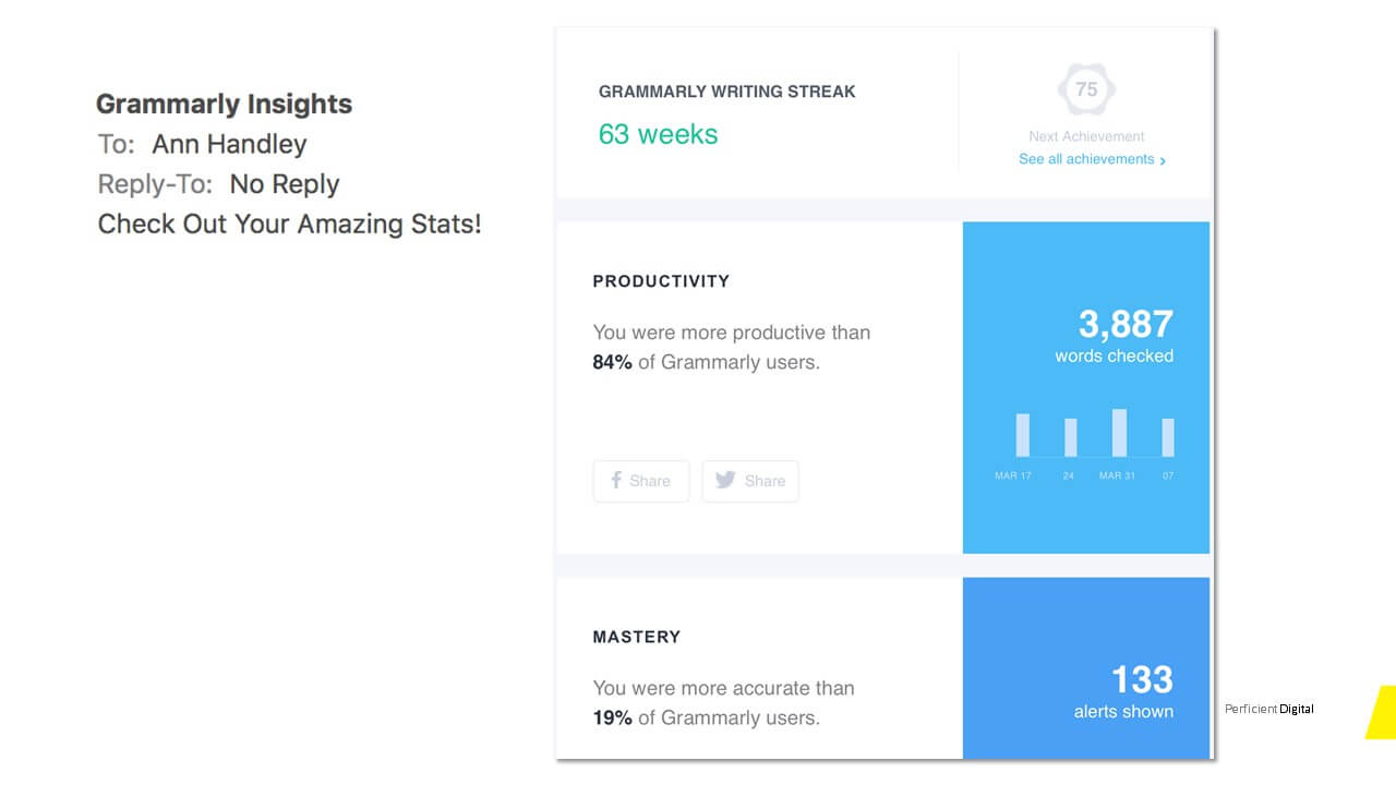 A screenshot from Grammarly insights email show how usage and productivity dashboard of a user