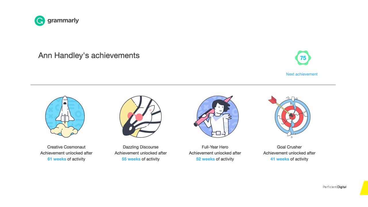 A screenshot of Grammarly badges shows achievements of a Grammarly user