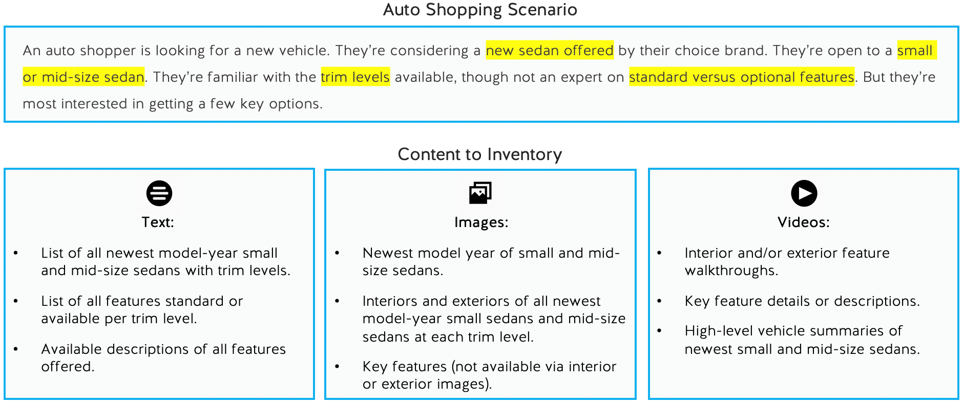 A scenario describing how to implement conversational commerce using existing content and and content inventory.