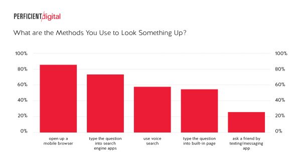 Ways People Use Voice Commands