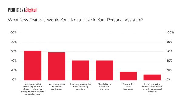 What Features Do You Want Your Personal Assistant to Have?