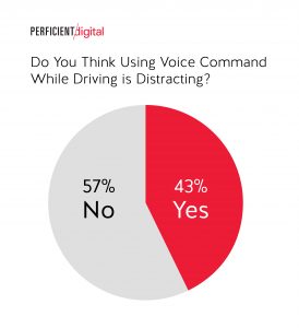 Is using voice commands while driving distracting