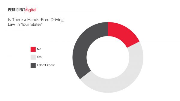 is there a hands-free driving law in your state?