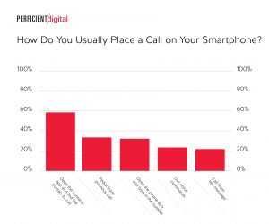 how do you place a phone call using voice command