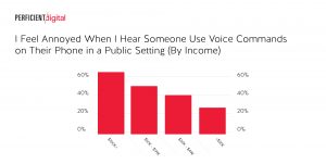 are you annoyed when you hear people use voice command