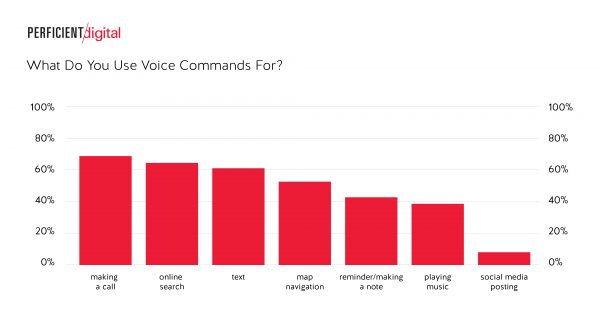 What do you use voice commands for