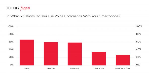 in what situations do you use voice command