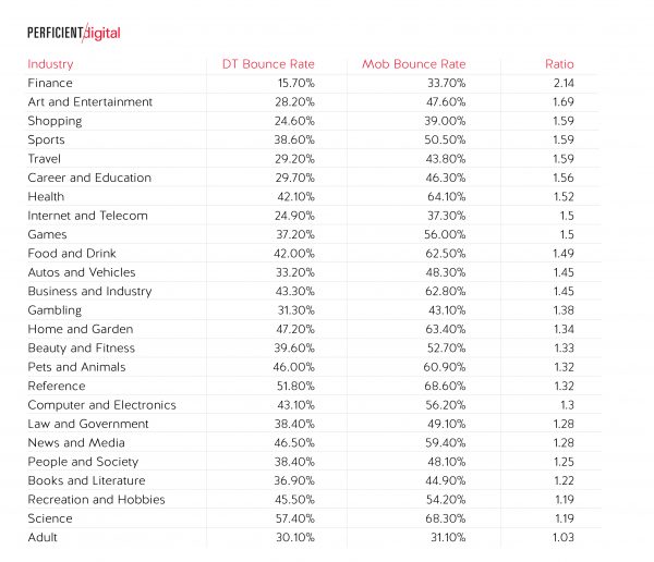 Bounce rate table