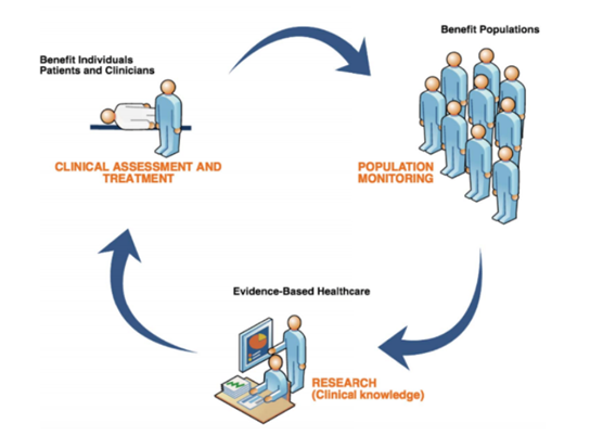 Standardizing Healthcare Terms: Challenges, Benefits, and Future