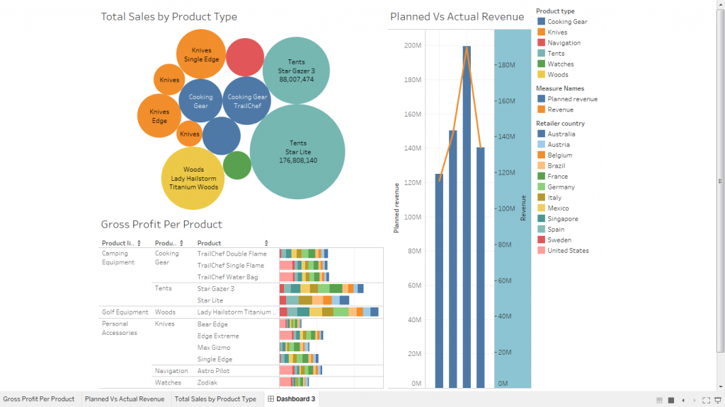 Handling Multiple Action Filters in Tableau / Blogs / Perficient