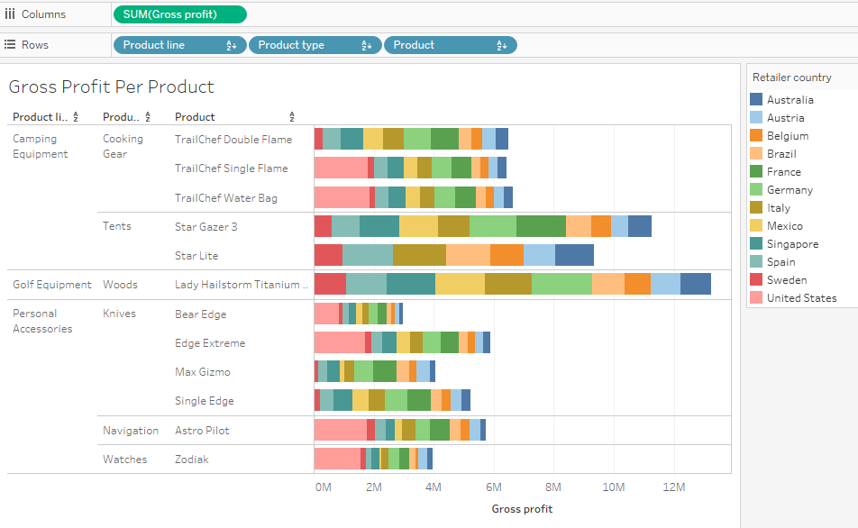 Handling Multiple Action Filters in Tableau / Blogs / Perficient