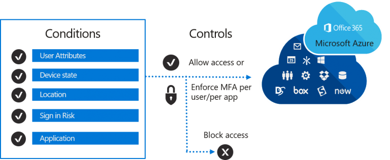 Security and Compliance in Microsoft Teams / Blogs / Perficient