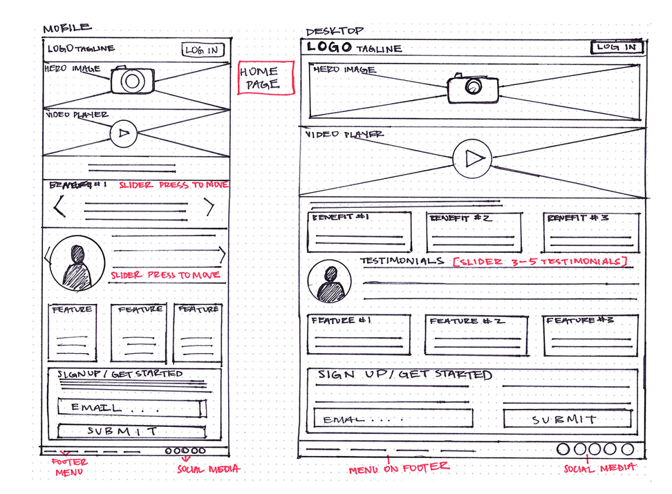 Wireframe examples