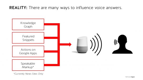 There are many ways to influence voice search