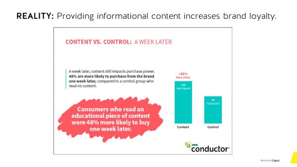 Providing informational content increases brand loyalty