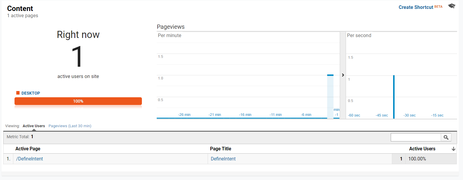 Voice app active Pages Report in Google Analytics Screenshot