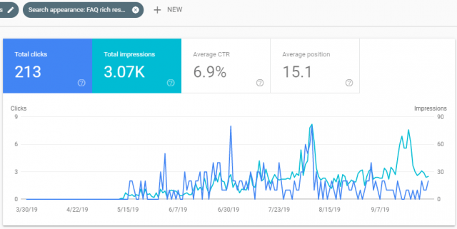 Google Search console client B results