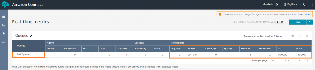 1 Queue Metrics Realtime