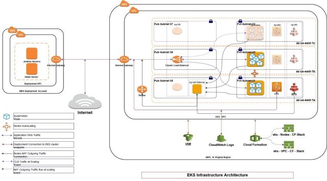 Magento Kubernetes 1 Min