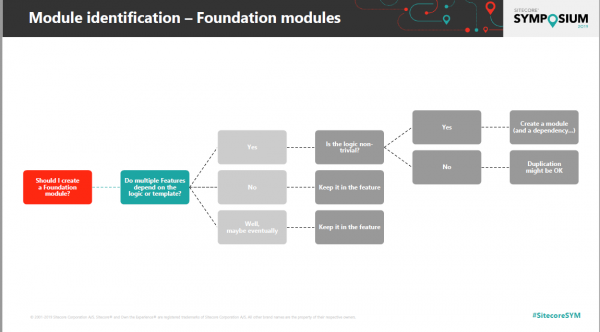 Sitecoresymfoundationmodules