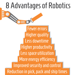 Sundog Blog Revolution Of Robotics 04