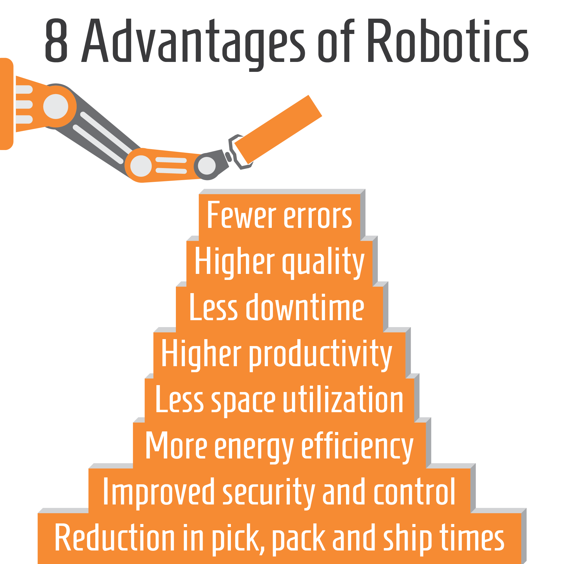 Robotics: The Pros, the Cons & the / Perficient