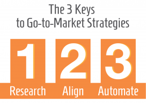 Sundog Blog 3 Secrets For Go To Market Strategies 02